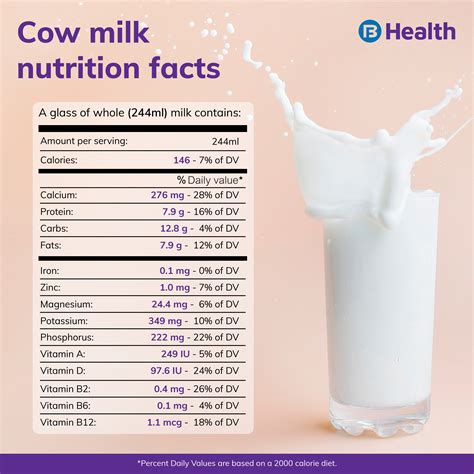 100 ml full fat milk calories|200ml full fat milk nutrition.